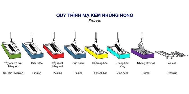 Bảng Báo Giá Thép Tấm Mạ Kẽm Nhúng Nóng