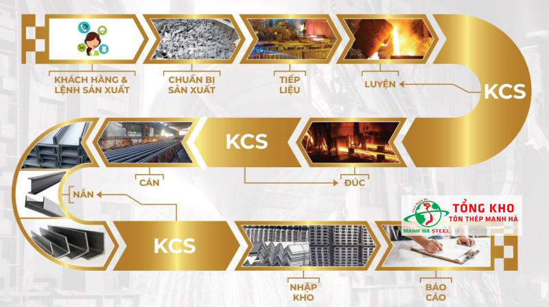 Bảng Báo Giá Thép Hình Á Châu