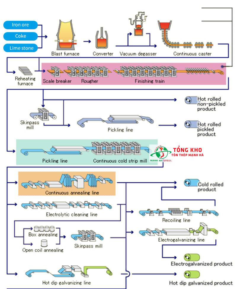 Bảng Báo Giá Thép Tấm Mạ Kẽm 1mm, 2mm, 3mm