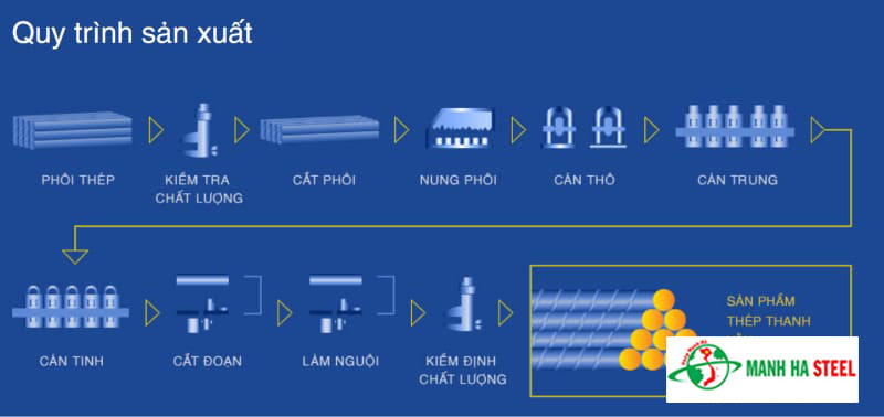 Giá Thép Việt Úc Hôm Nay
