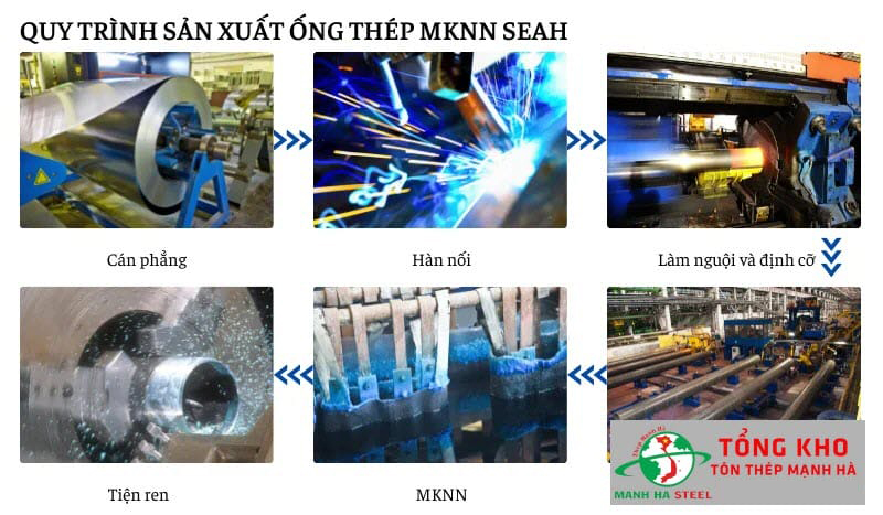 Bảng Báo Giá Ống Thép Mạ Kẽm Nhúng Nóng