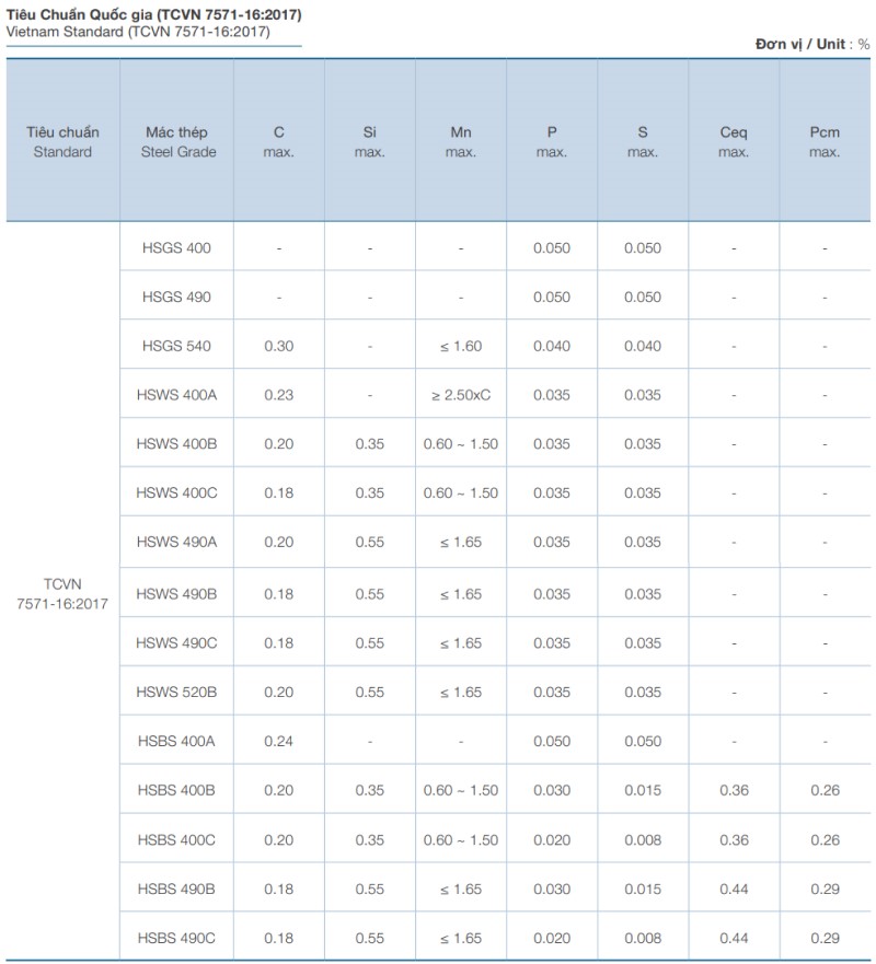 Bảng Báo Giá Thép Hình Posco