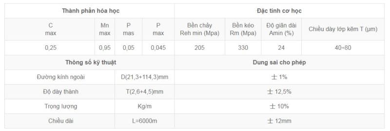 Bảng Báo Giá Ống Thép Nhật Quang