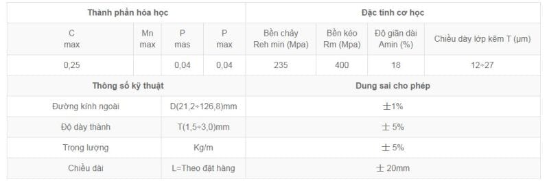 Bảng Báo Giá Ống Thép Nhật Quang