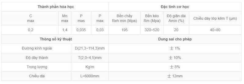 Bảng Báo Giá Ống Thép Nhật Quang