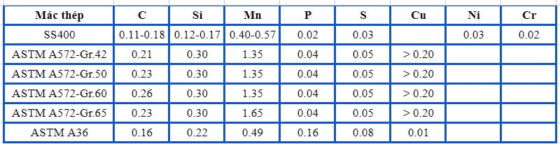 Bảng Báo Giá Thép Tấm Nippon