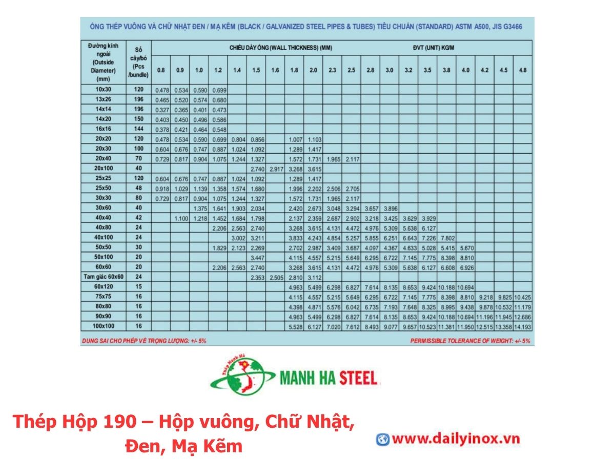 Thép Hộp 190 – Hộp vuông, Chữ Nhật, Đen, Mạ Kẽm