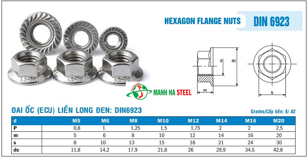 Êcu liền long đen inox