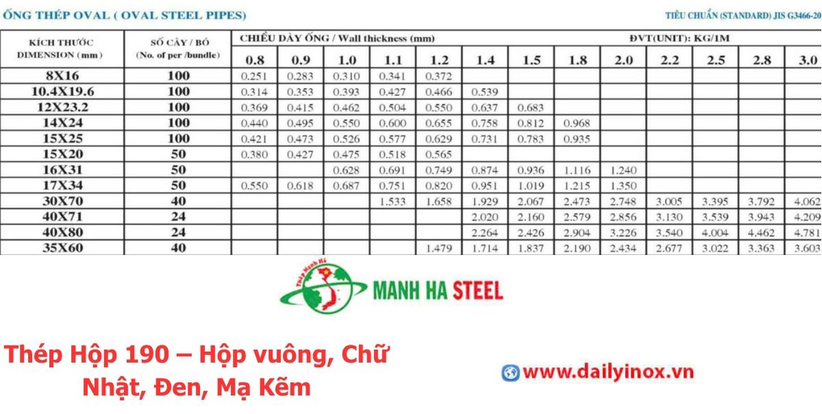 Thép Hộp 190 – Hộp vuông, Chữ Nhật, Đen, Mạ Kẽm